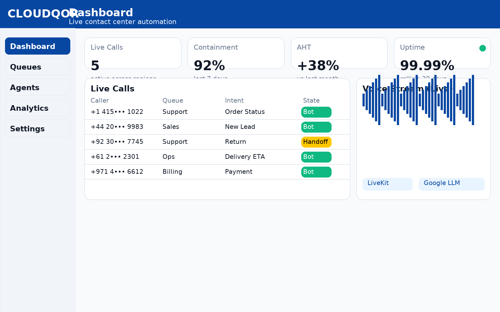 Multi-cloud migration gallery